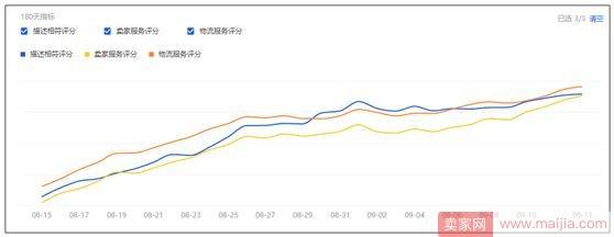 优化这些数据，免费流量芝麻开花节节高