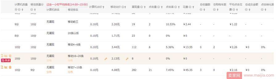 一款产品从测款到优化再到维护该如何操作？