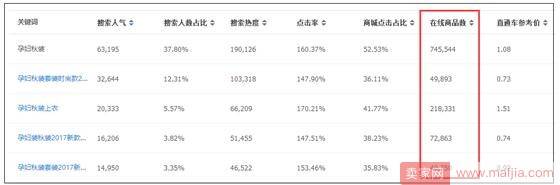 利剑出鞘：2018年做店铺的四大杀招（必胜）