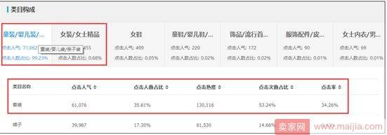 搜索基石：类目相关性