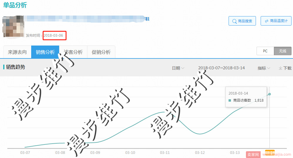 实操分享 | 如何短期打爆单品？