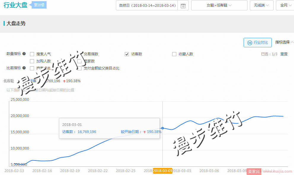 实操分享 | 如何短期打爆单品？