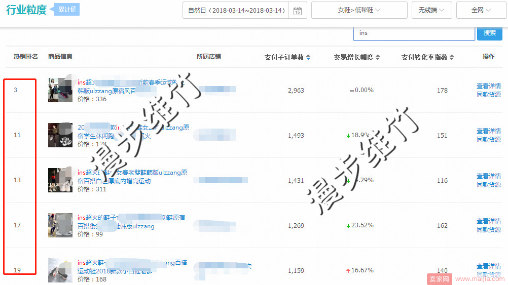 实操分享 | 如何短期打爆单品？