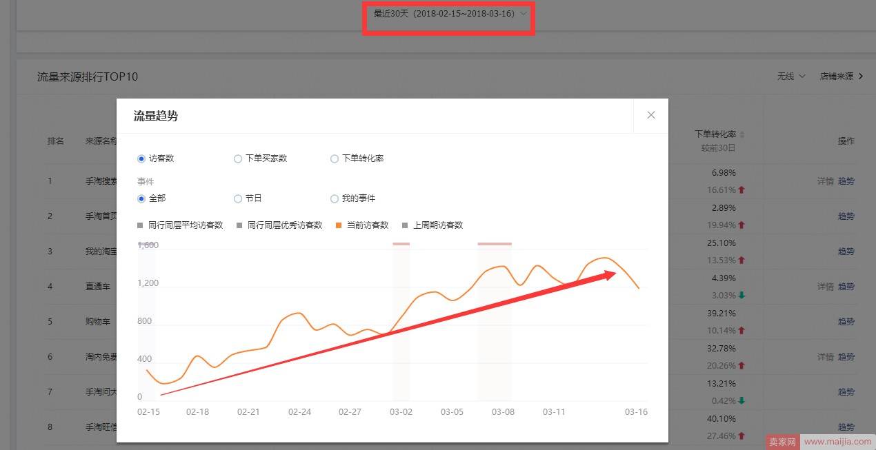 不可忽略的手淘首页流量，定向推广玩法揭秘