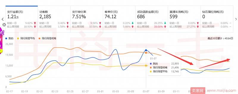 致命一击：全方位实操解析如何攻克流量下滑？