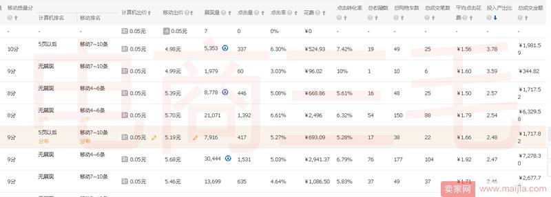 致命一击：全方位实操解析如何攻克流量下滑？