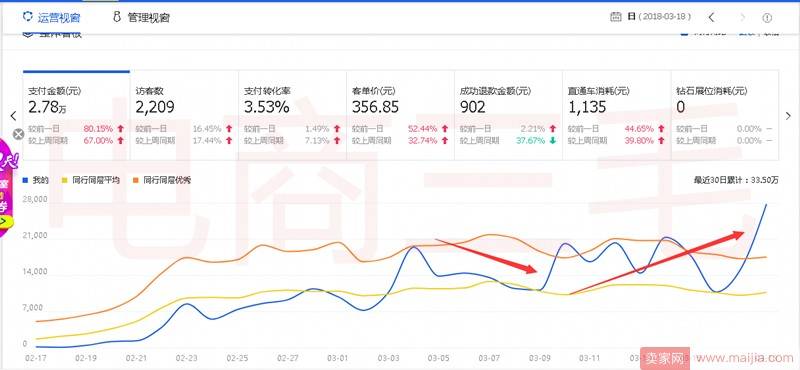 致命一击：全方位实操解析如何攻克流量下滑？