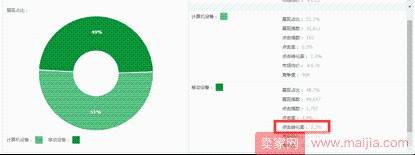 反季做爆款最重要的数据是什么？