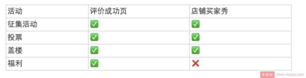 淘宝商家 “互动中心“玩法教程全攻略