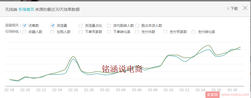 实操分享：如何快速拉爆手淘首页流量，轻松实现一周访客10W+