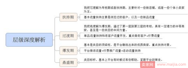 实操分享：如何快速拉爆手淘首页流量，轻松实现一周访客10W+