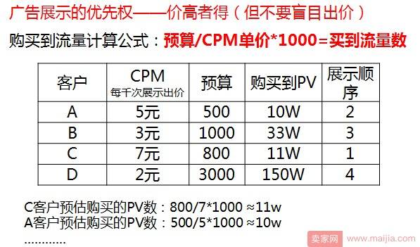 淘宝钻石展位的原理