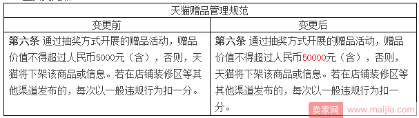 天猫规则变更，抽奖赠品价值上限提升