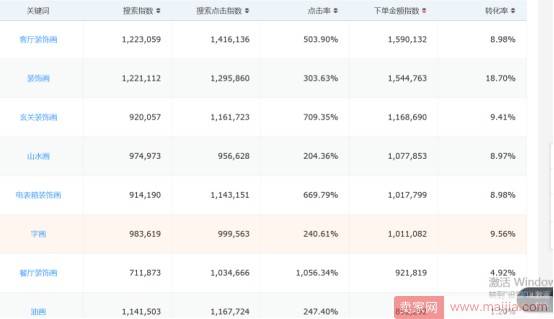 如何打造一款高转化京东搜索爆款？