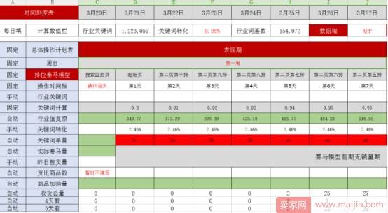 如何打造一款高转化京东搜索爆款？