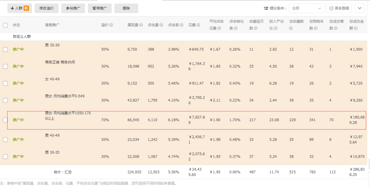 从流量本质出发，轻松突访客10W+，全方位爆发流量【引流篇+爆款篇合集】