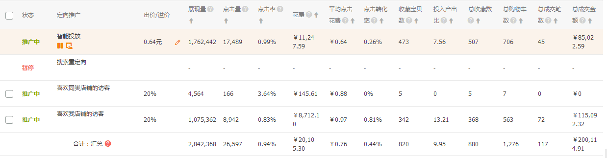 从流量本质出发，轻松突访客10W+，全方位爆发流量【引流篇+爆款篇合集】