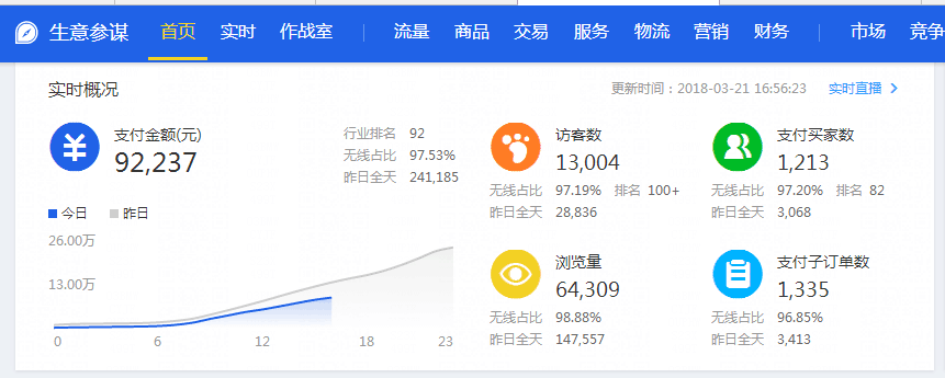 从流量本质出发，轻松突访客10W+，全方位爆发流量【引流篇+爆款篇合集】