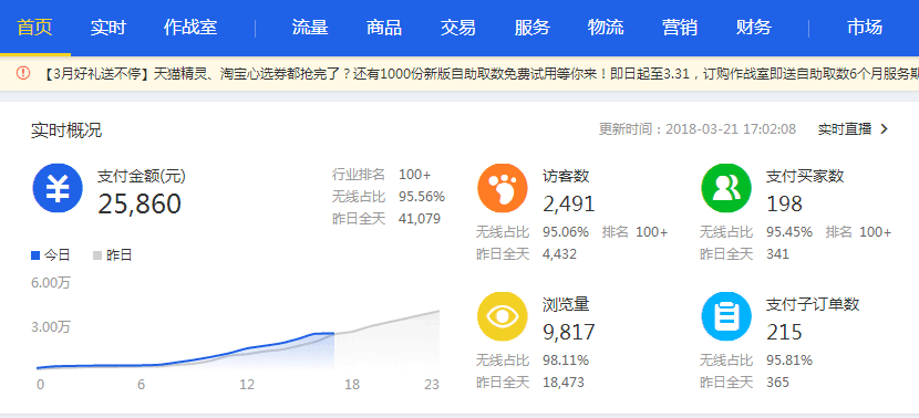 从流量本质出发，轻松突访客10W+，全方位爆发流量【引流篇+爆款篇合集】