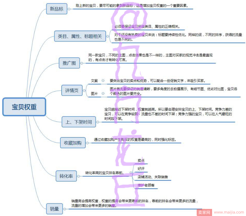 为你的手淘流量神助攻