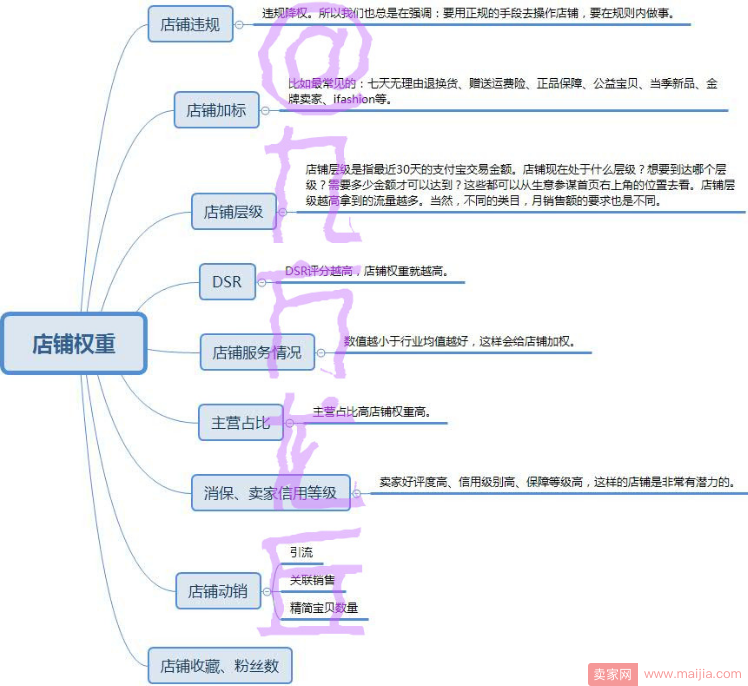 为你的手淘流量神助攻