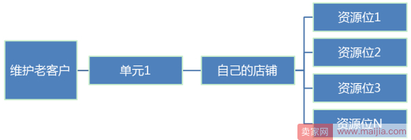 钻展操盘手必备：访客定向测试方法