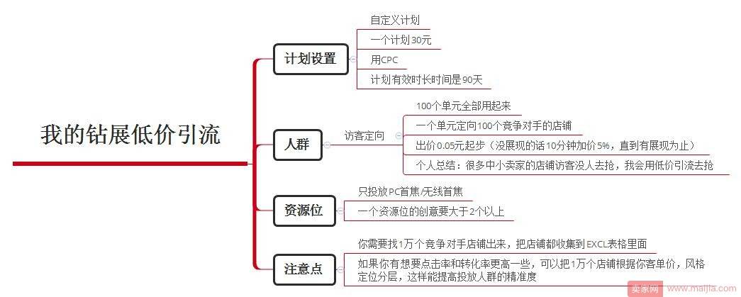 只要做得好，钻展也能低价引流