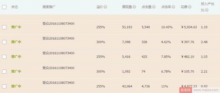 直通车自定义人群优化思路