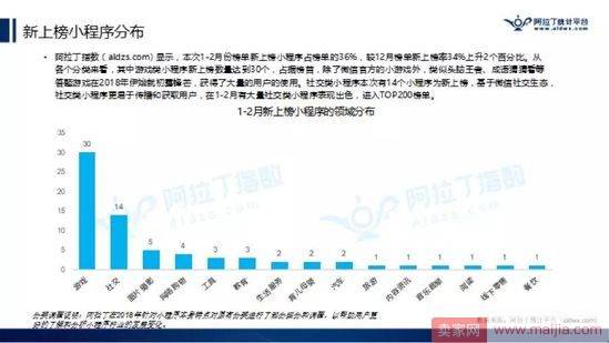 微信小程序TOP200榜单出来了