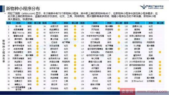 微信小程序TOP200榜单出来了