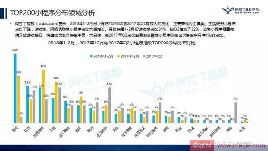 微信小程序TOP200榜单出来了