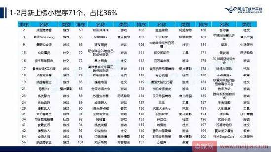 微信小程序TOP200榜单出来了