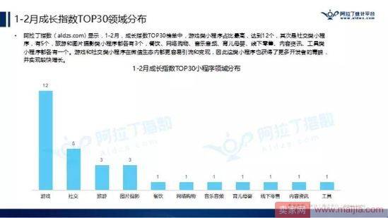 微信小程序TOP200榜单出来了