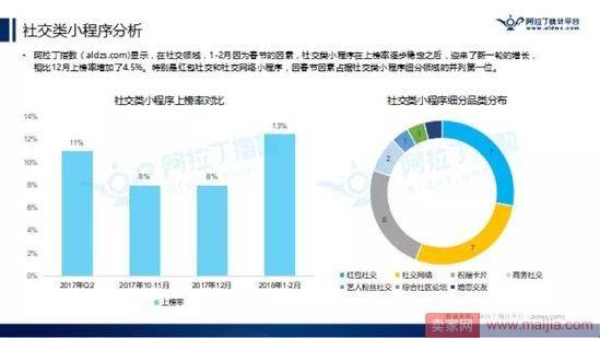 微信小程序TOP200榜单出来了