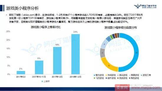 微信小程序TOP200榜单出来了