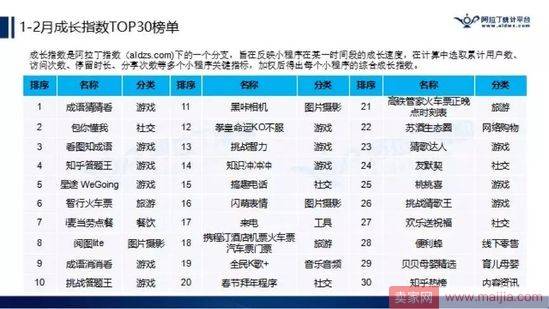 微信小程序TOP200榜单出来了