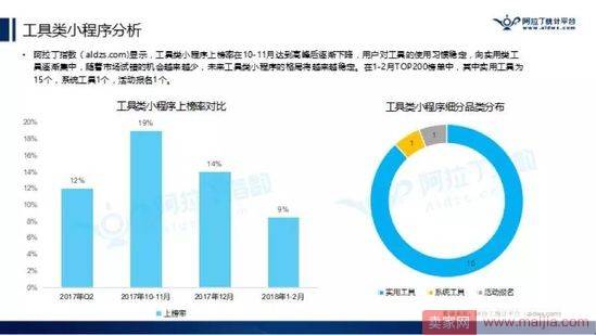 微信小程序TOP200榜单出来了