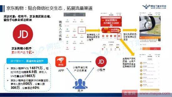 微信小程序TOP200榜单出来了