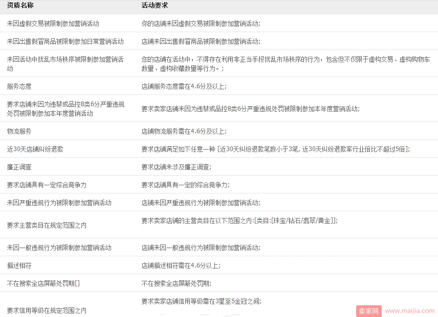 2018春夏超值商品的招商规则及报名要求