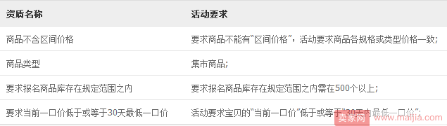 2018春夏超值商品的招商规则及报名要求