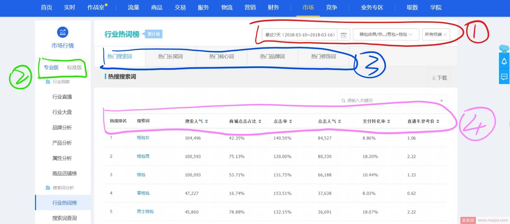 如何利用生意参谋市场行情找关键词？