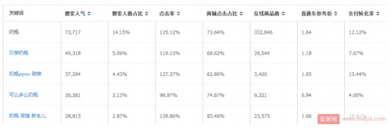 修改标题要在快到下架时间的时候修改？