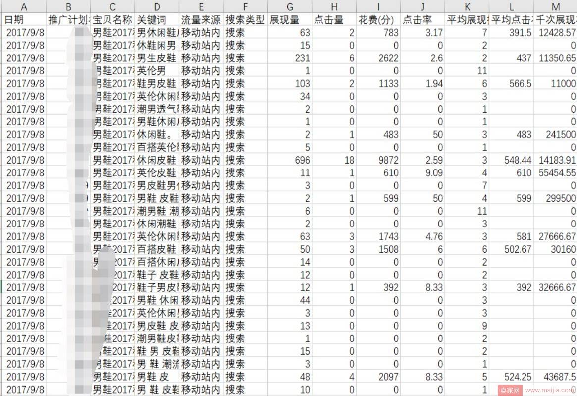 如何从直通车中找到合适的词优化标题？