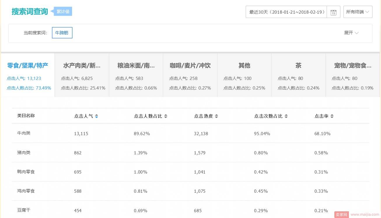 类目布局单一？搜索词流量被浪费了