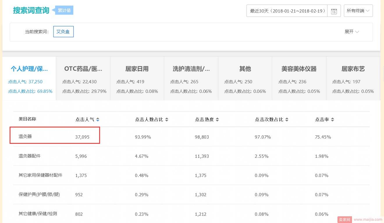 类目布局单一？搜索词流量被浪费了