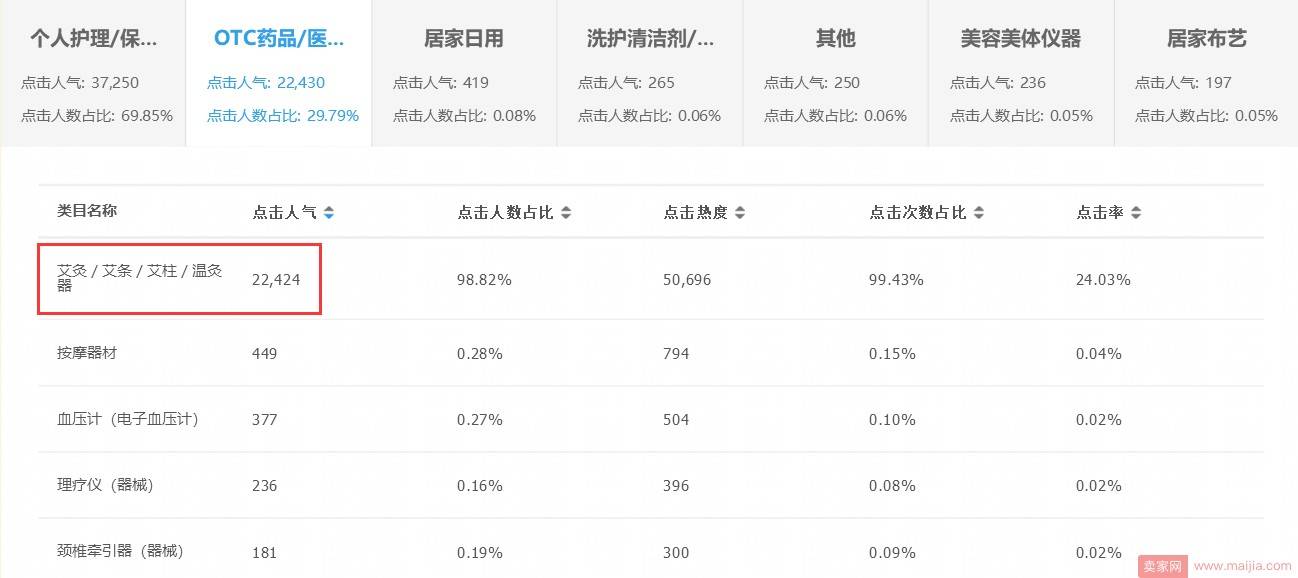 类目布局单一？搜索词流量被浪费了