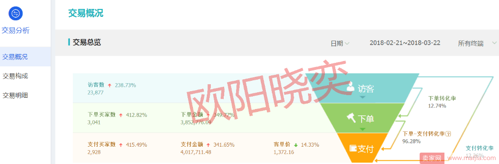 店铺还没爆款？跟着我做爆款，想不爆都难