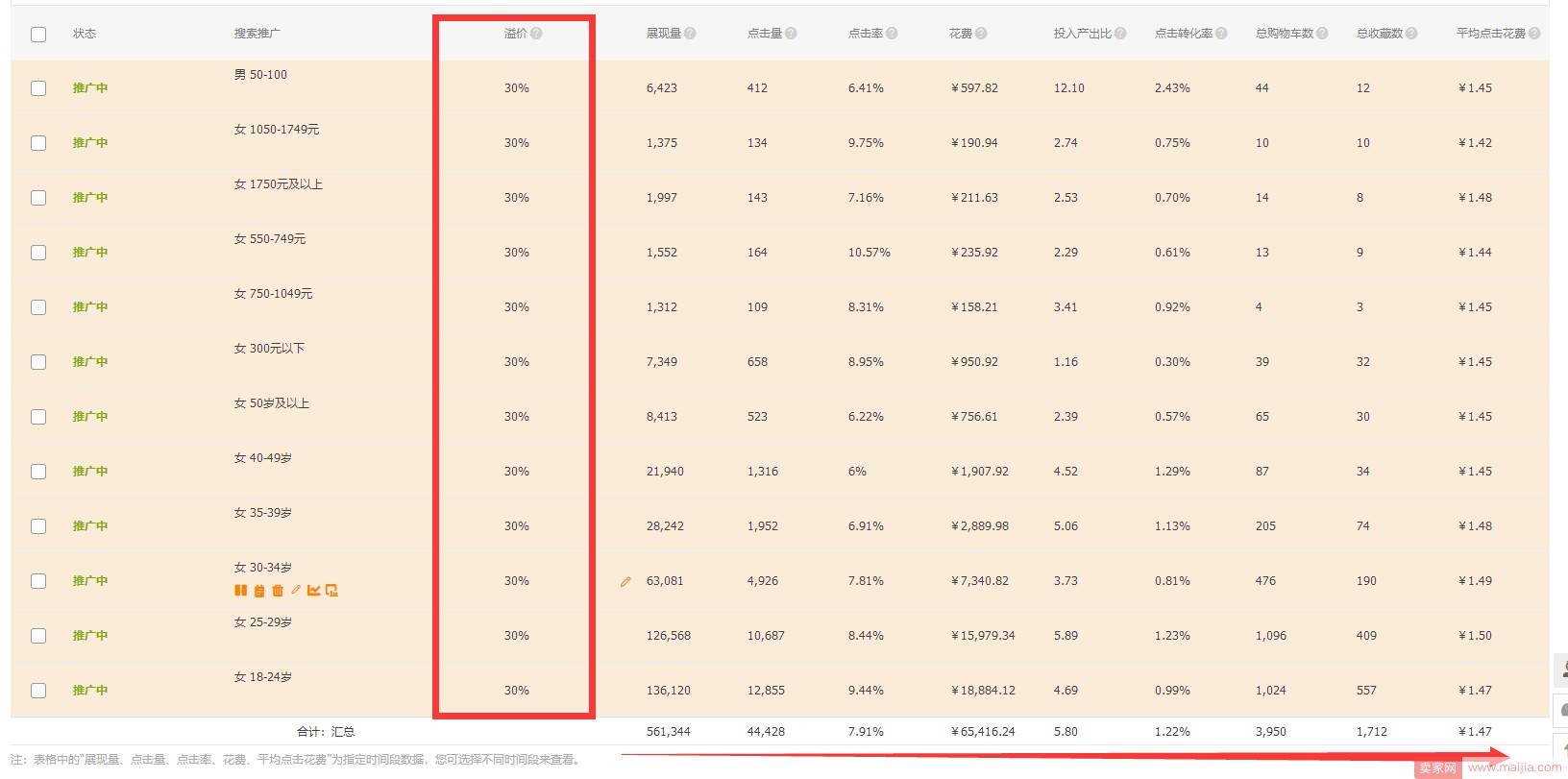 电商两个本质，产品和流量的解析