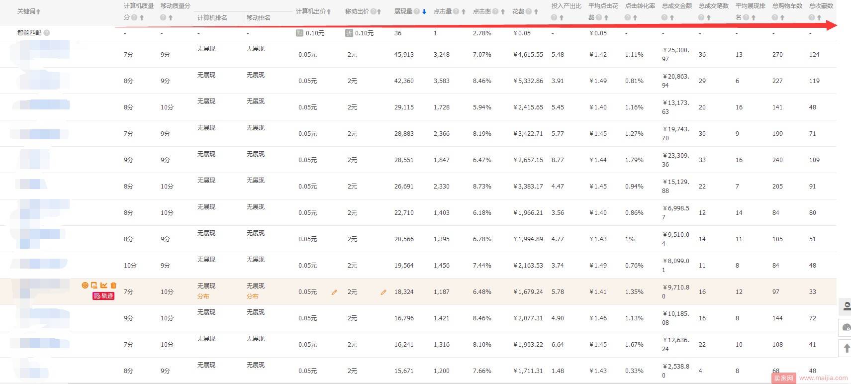 电商两个本质，产品和流量的解析