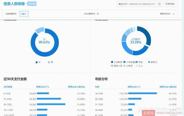 警惕直通车精选人群和宝贝人群标签的差异